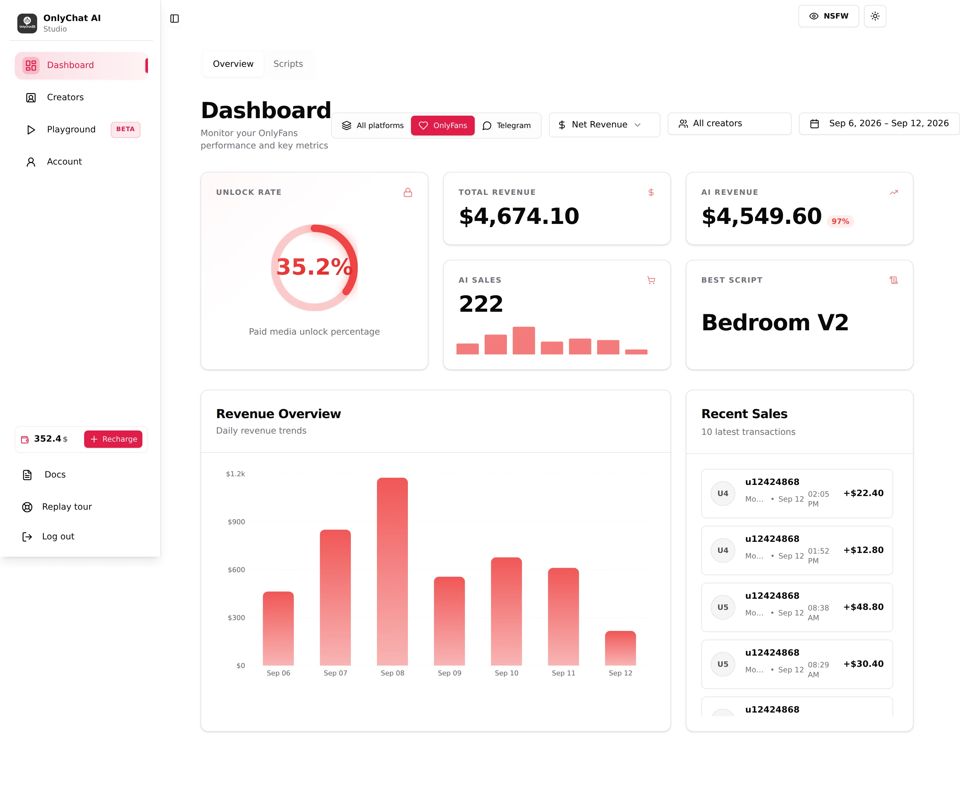 Dashboard Overview tab for OnlyFans with platform select, revenue type, creator select and date range