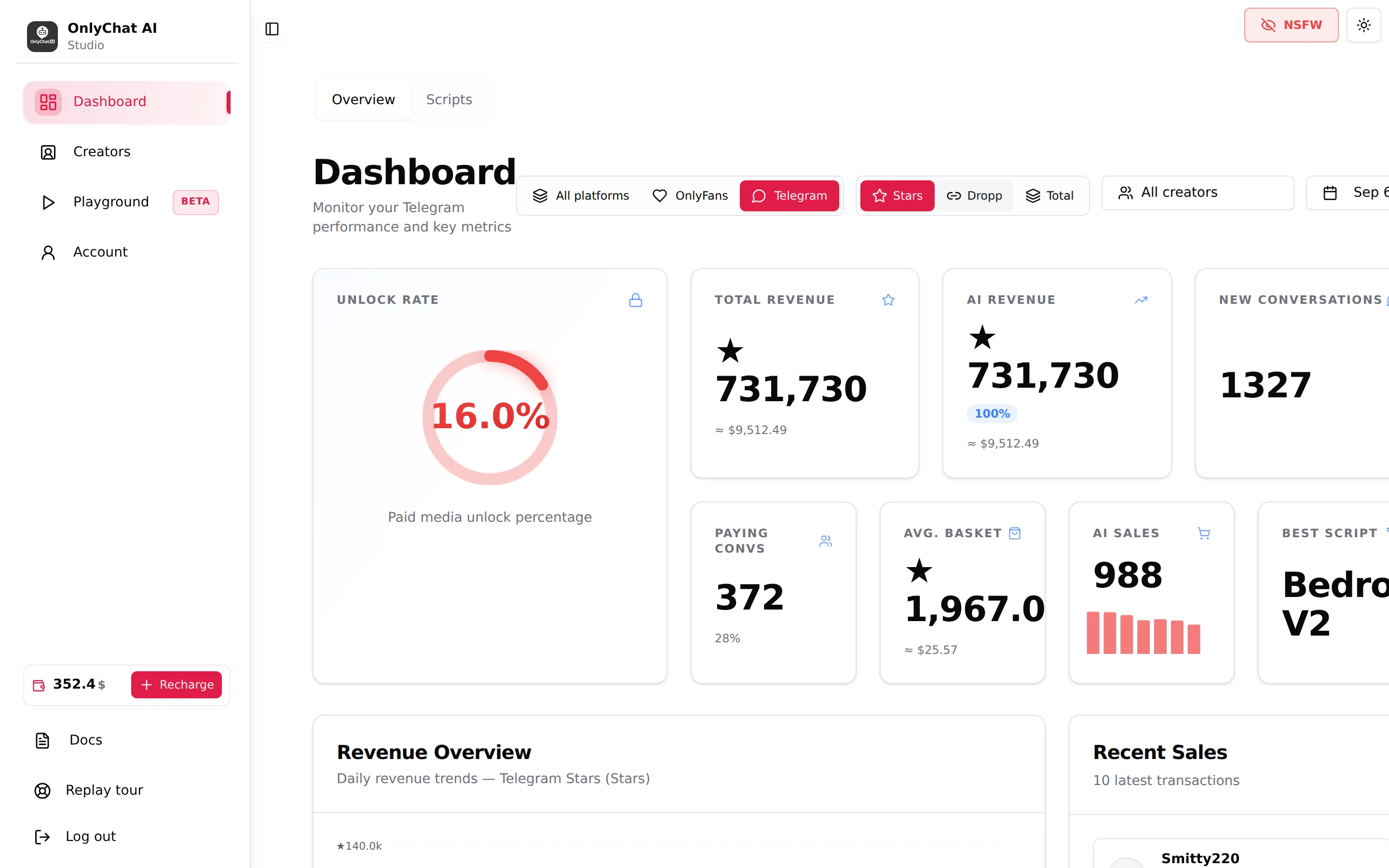 Dashboard filtered on Telegram with the Stars, Dropp and Total revenue views