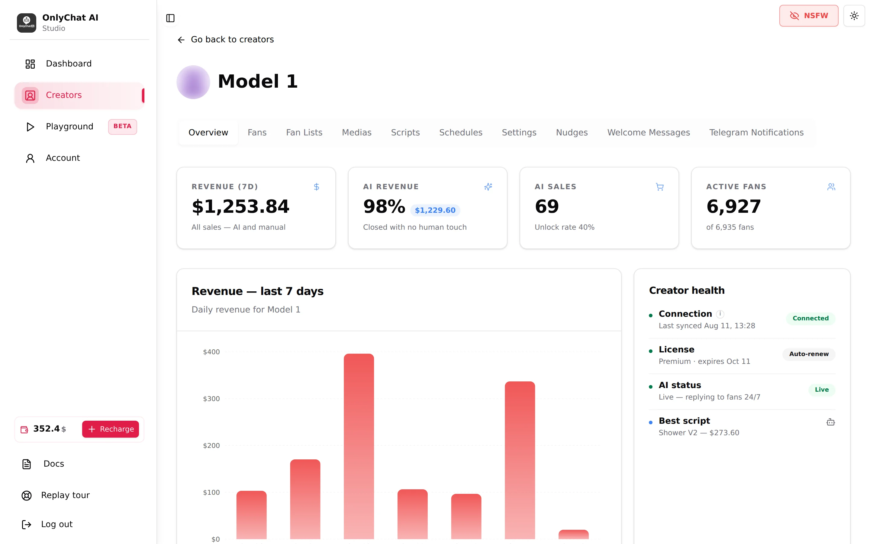 Overview tab of an OnlyFans creator with the KPI cards, the revenue chart and the Creator health card