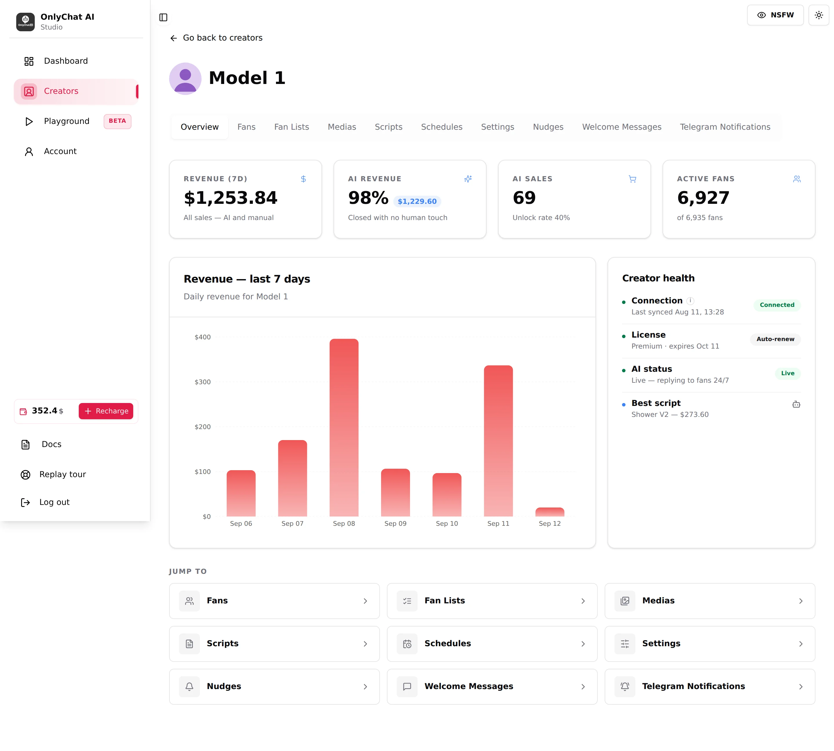 Overview tab of an OnlyFans creator with the four KPI cards, the revenue chart, the Creator health card and the Jump to shortcuts