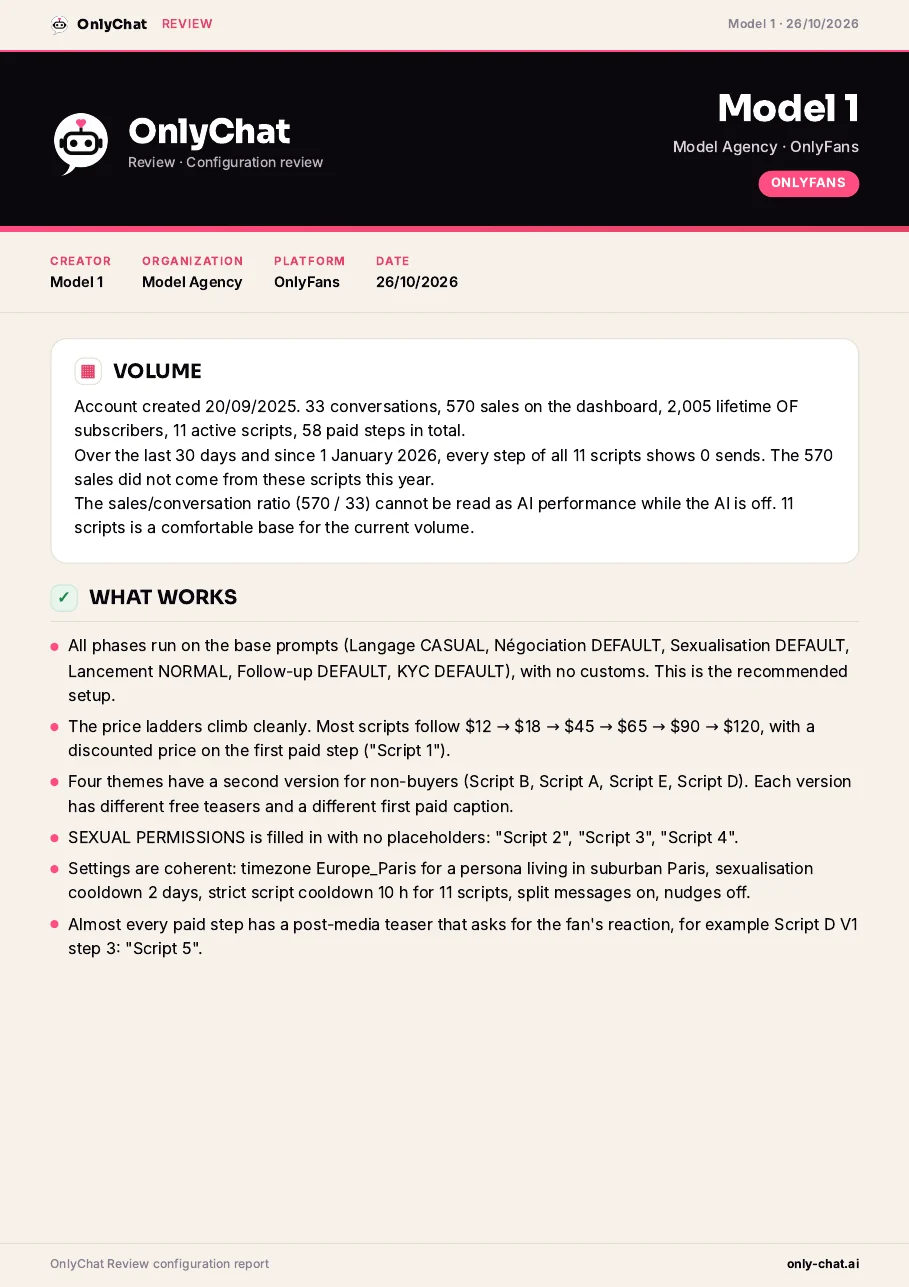 The first page of a review PDF: the creator, organization, platform and date, then the Volume section and the start of What works