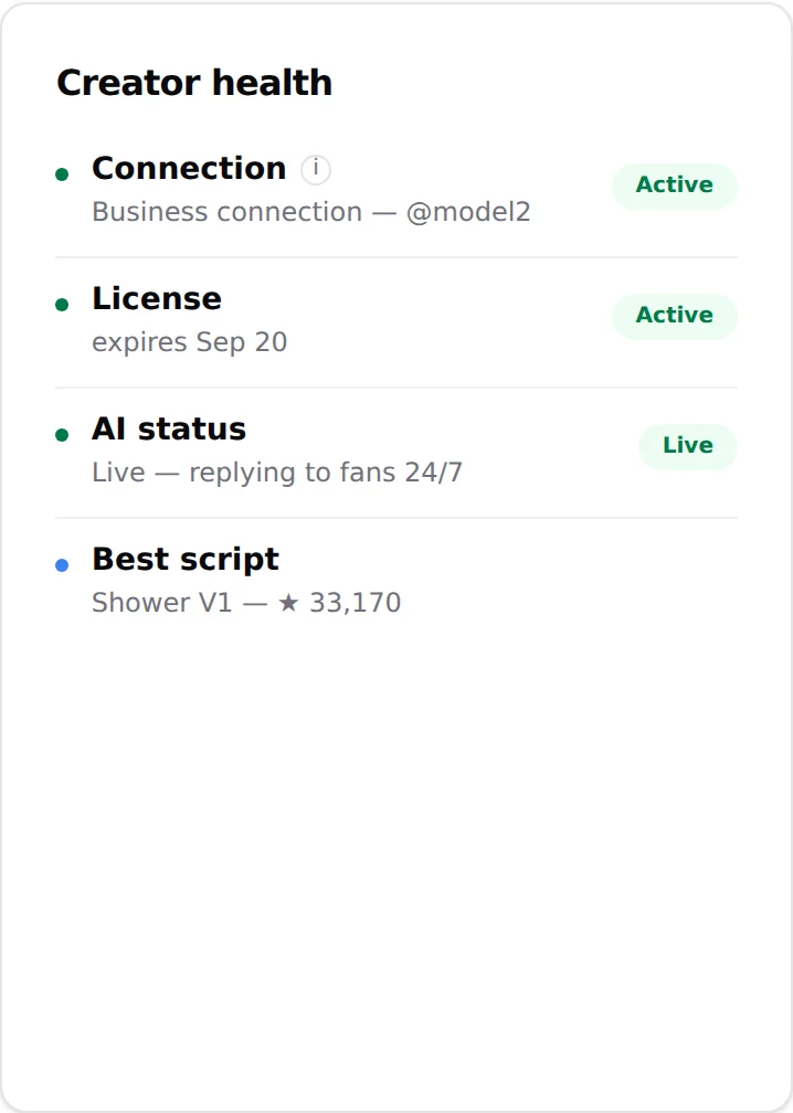 Creator health card on the Telegram Overview tab