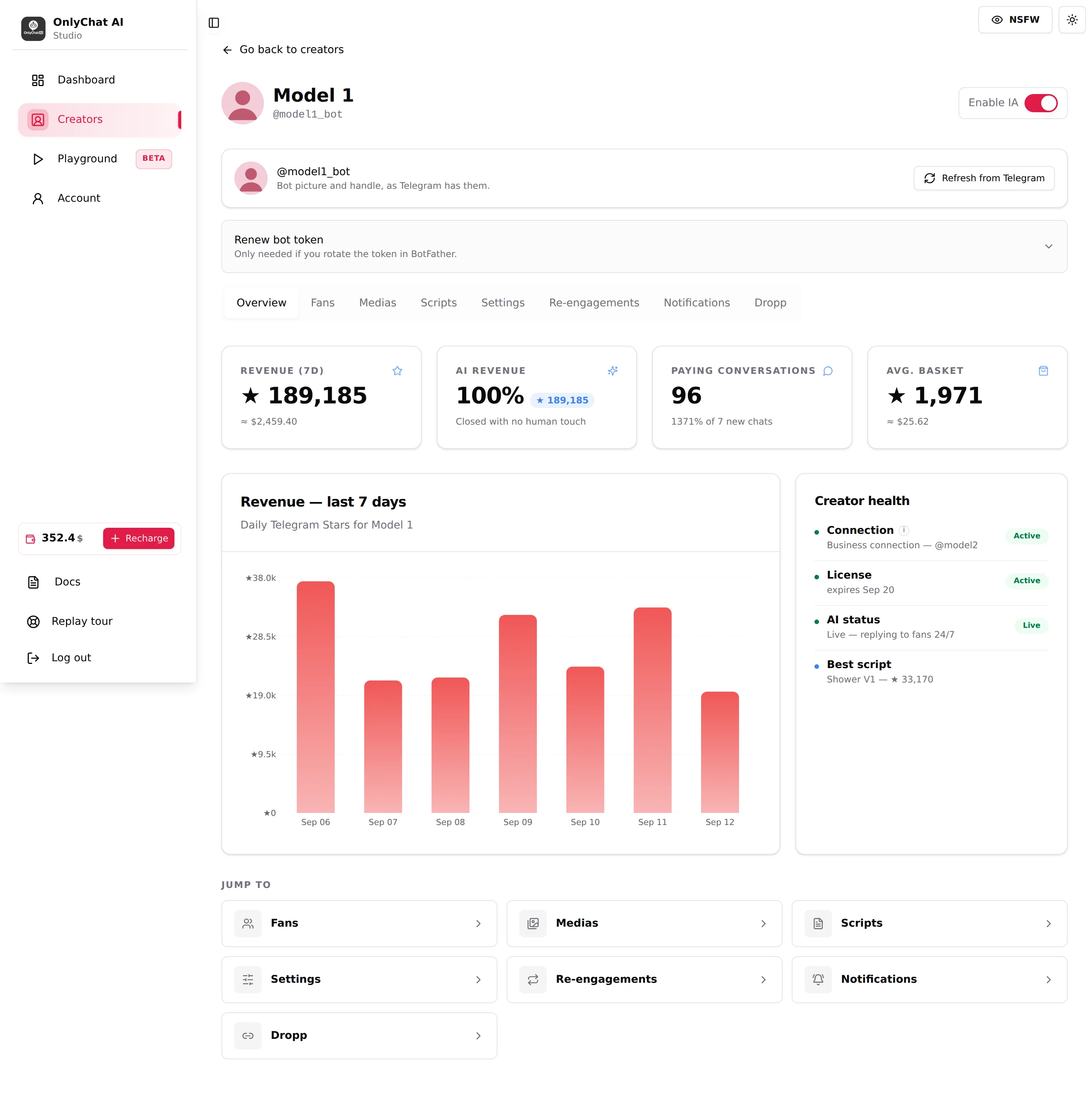 Telegram Overview tab with bot card, KPIs, chart and Creator health