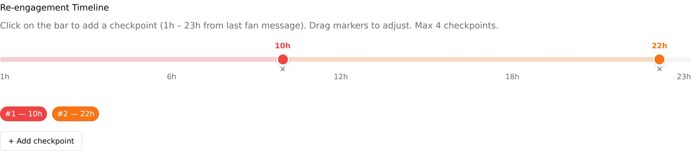 Re-engagement timeline with two checkpoints at 10 h and 22 h
