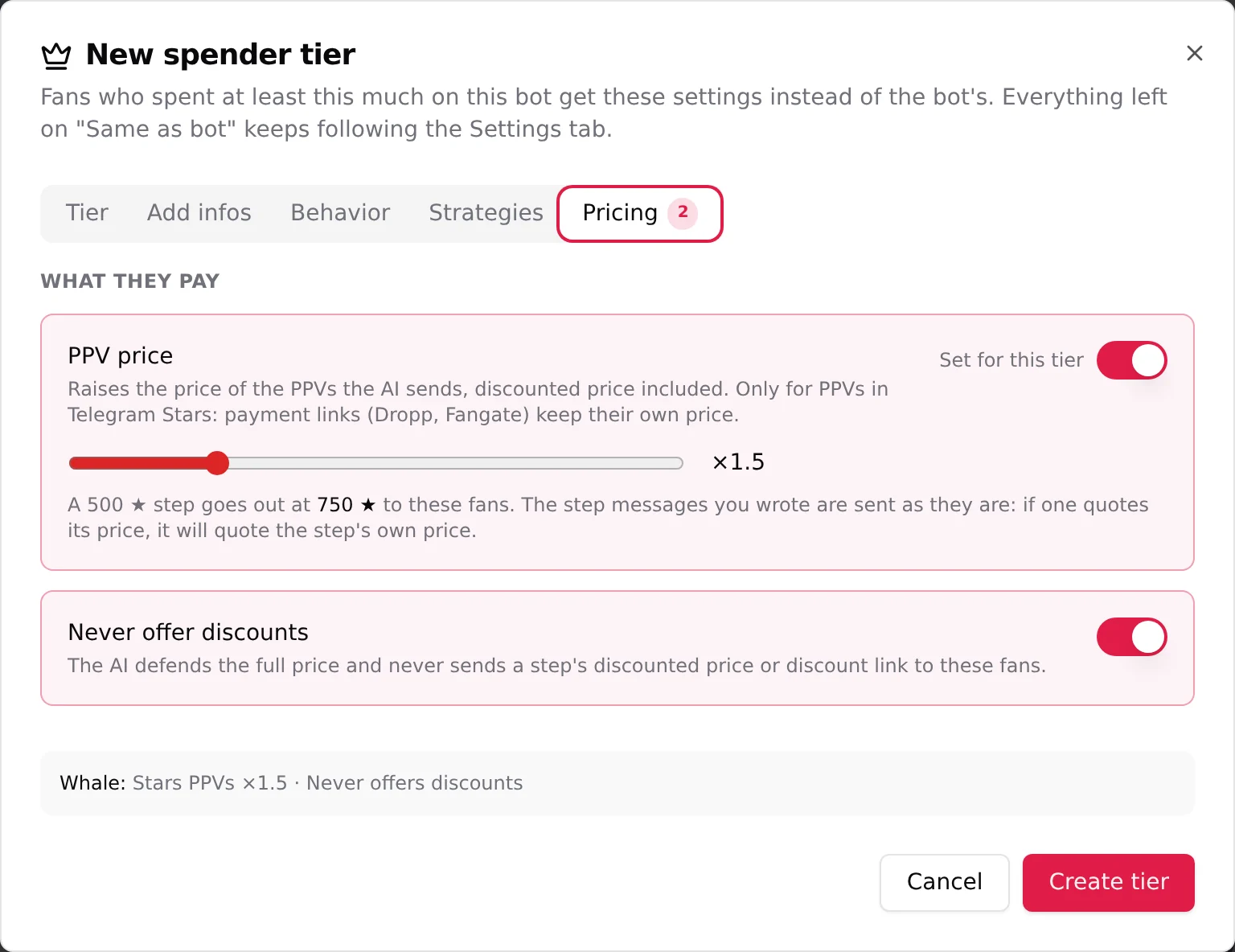 L'onglet Pricing d'un palier : le curseur PPV price à x1.5 et l'interrupteur Never offer discounts, tous deux activés